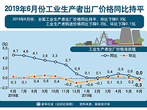 圖表（2）300-225.jpg